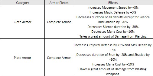 Armor Buff Adjustments.jpg
