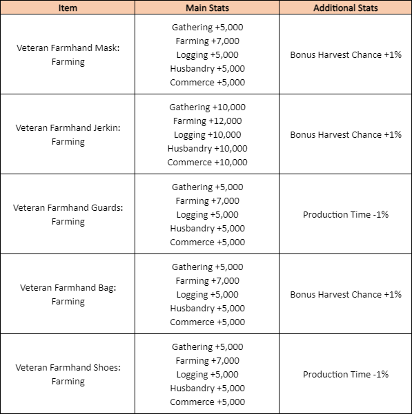 OS NOVOS ARTEFATOS DE CURA E O META DOS HEALERS! 