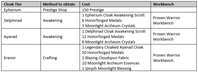 Cloak Changes and Awakening 2.png
