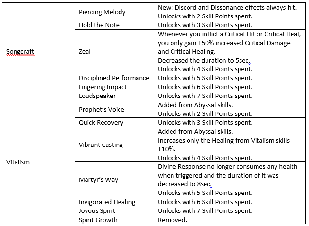 Skill Changes 4.png